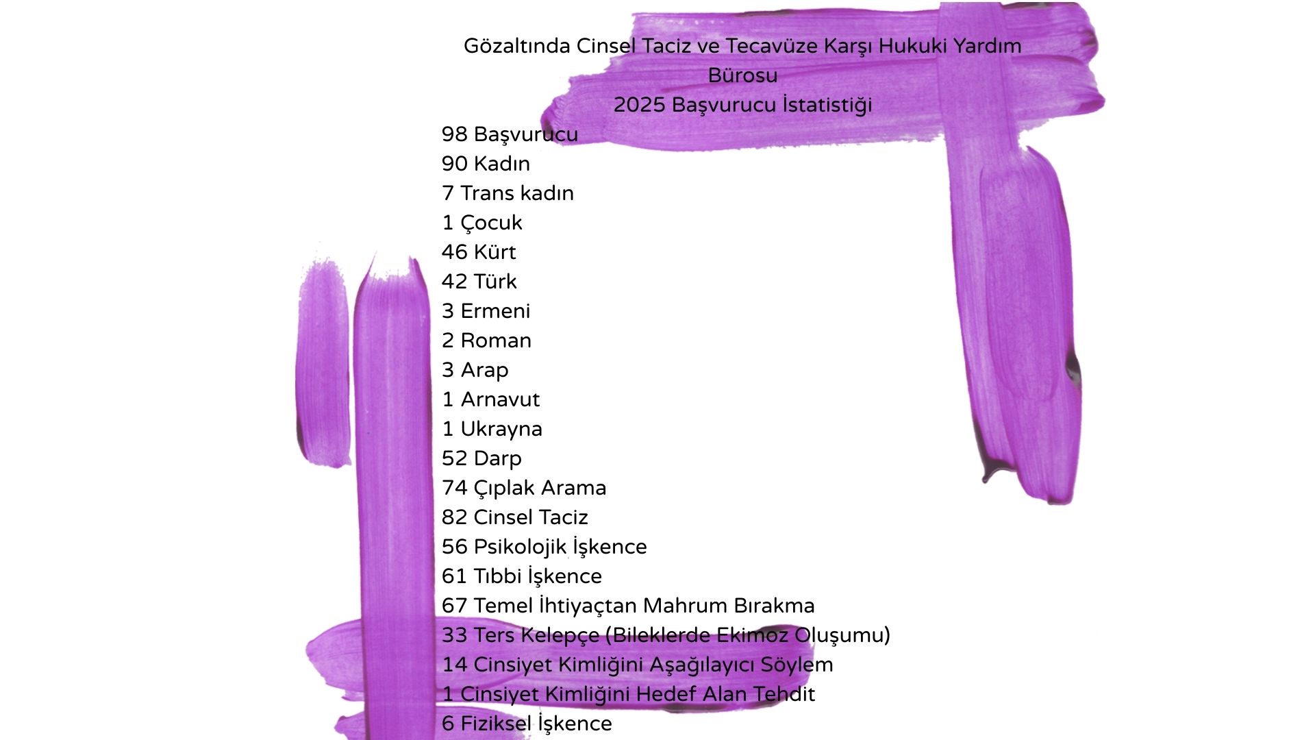25 Kasım 2025 Kadına Yönelik Şiddete Karşı Uluslararası Mücadele Günü